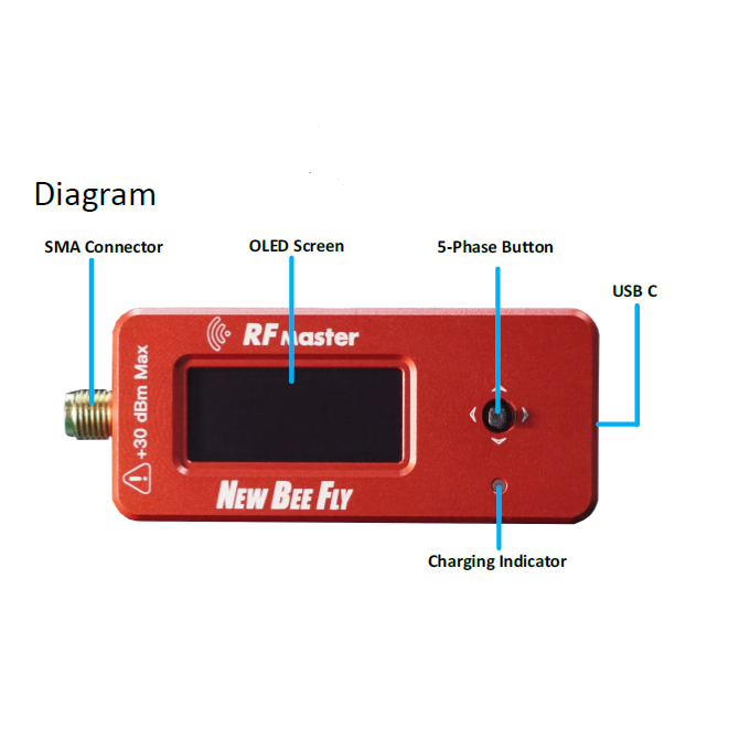 NEW BEE FLY | RF Master